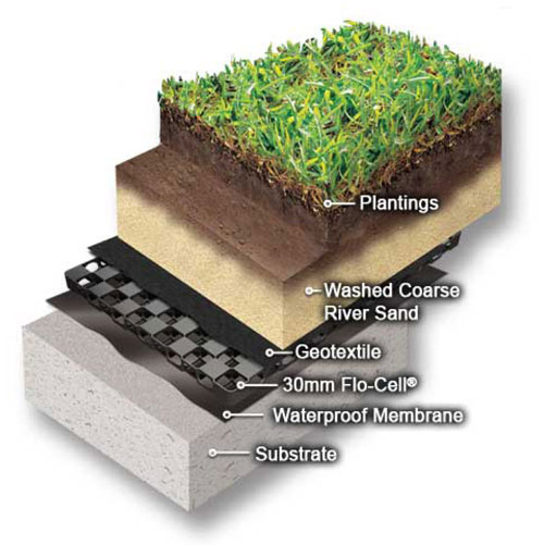roof garden layers diagram