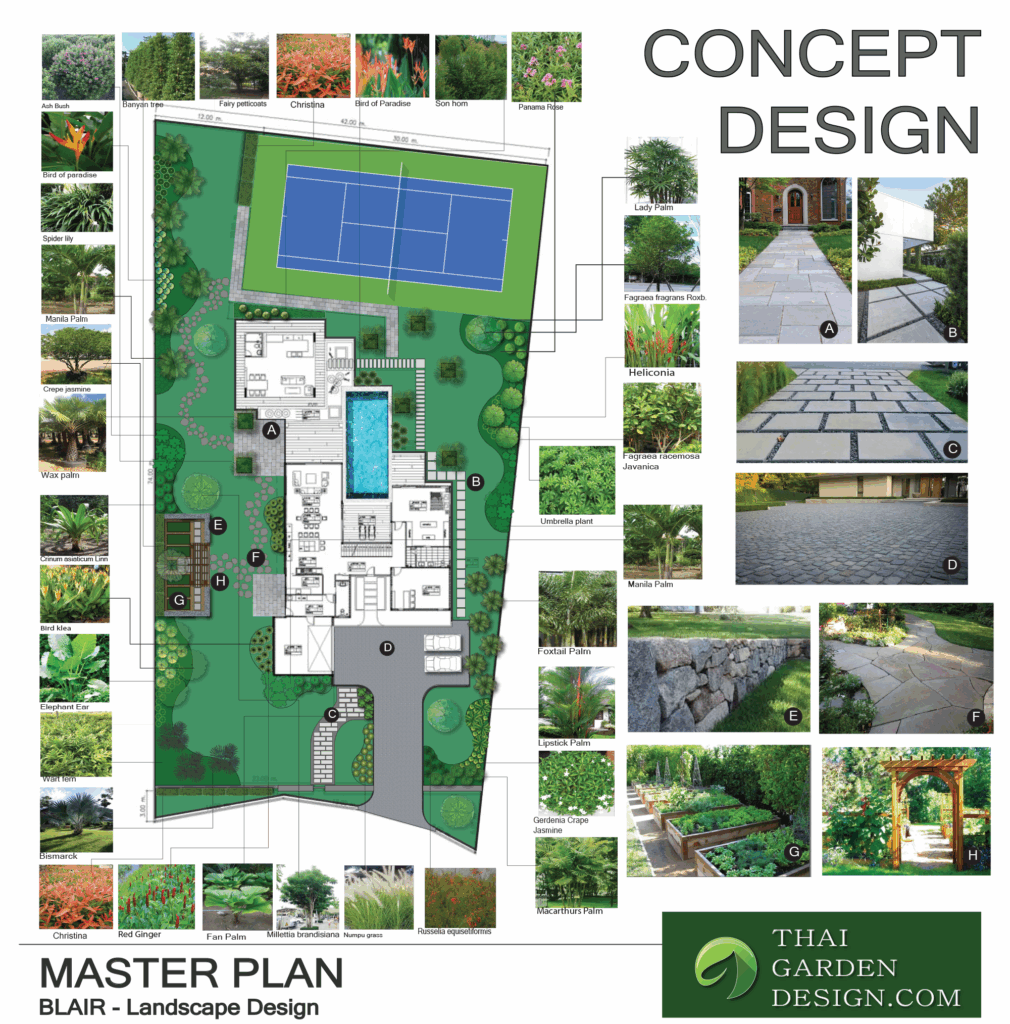 Garden Master Plan